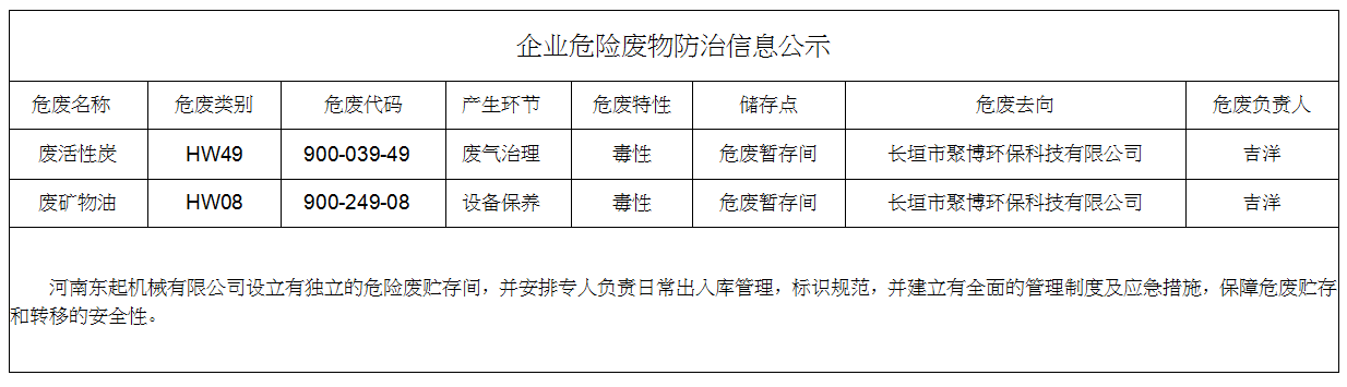 企業危險廢物防（fáng）治信息公示